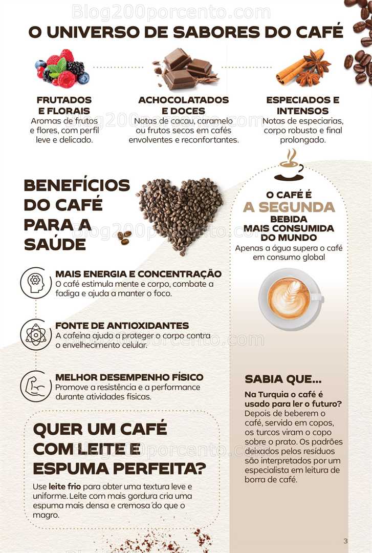 Antevisão Folheto CONTINENTE Açores Especial Bebidas Quentes - 14 outubro a 3 novembro