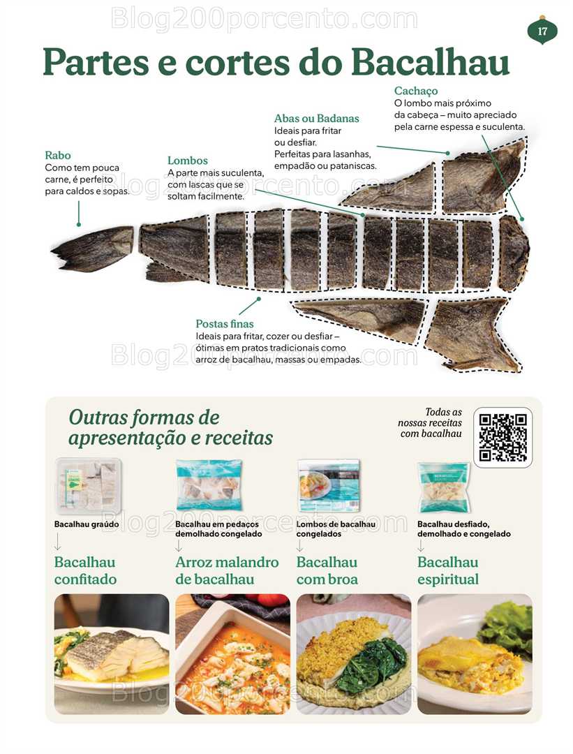 Antevisão Folheto MERCADONA Novidades para o Natal 2025