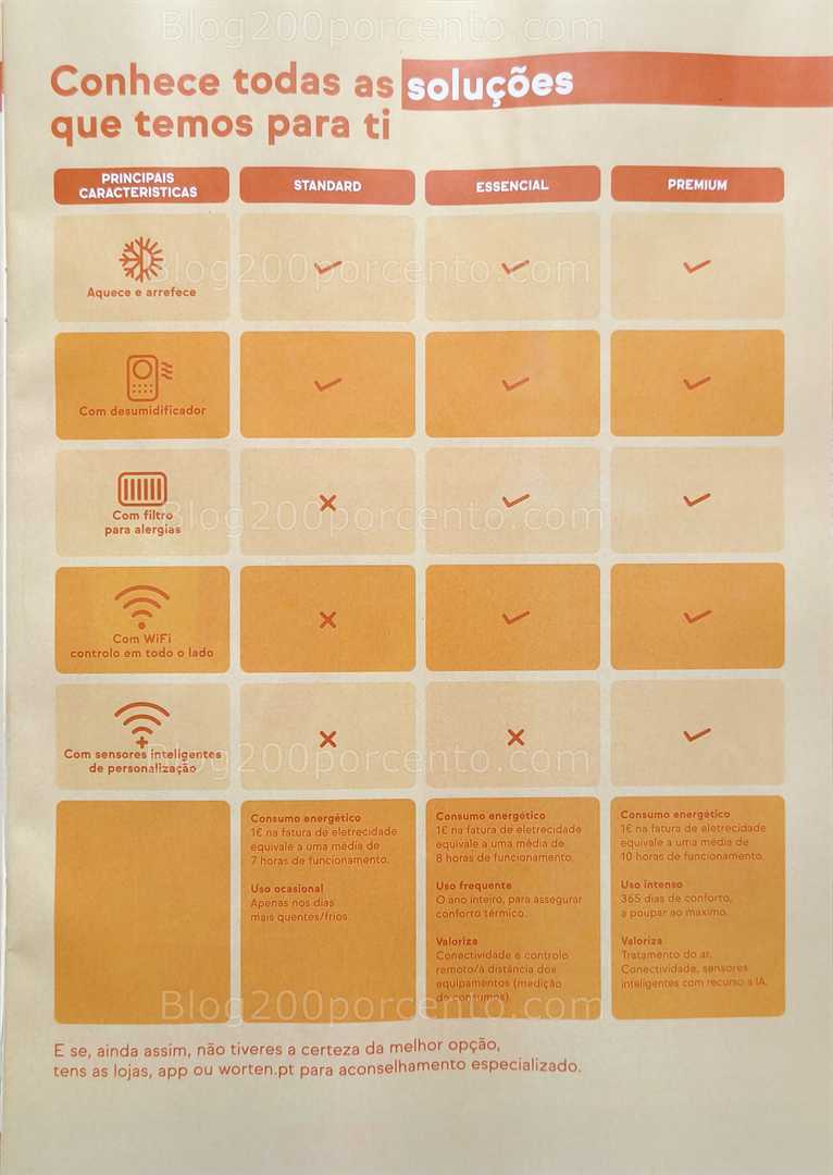 Antevisão Folheto WORTEN Aquecimento Promoções de 9 dezembro a 31 janeiro