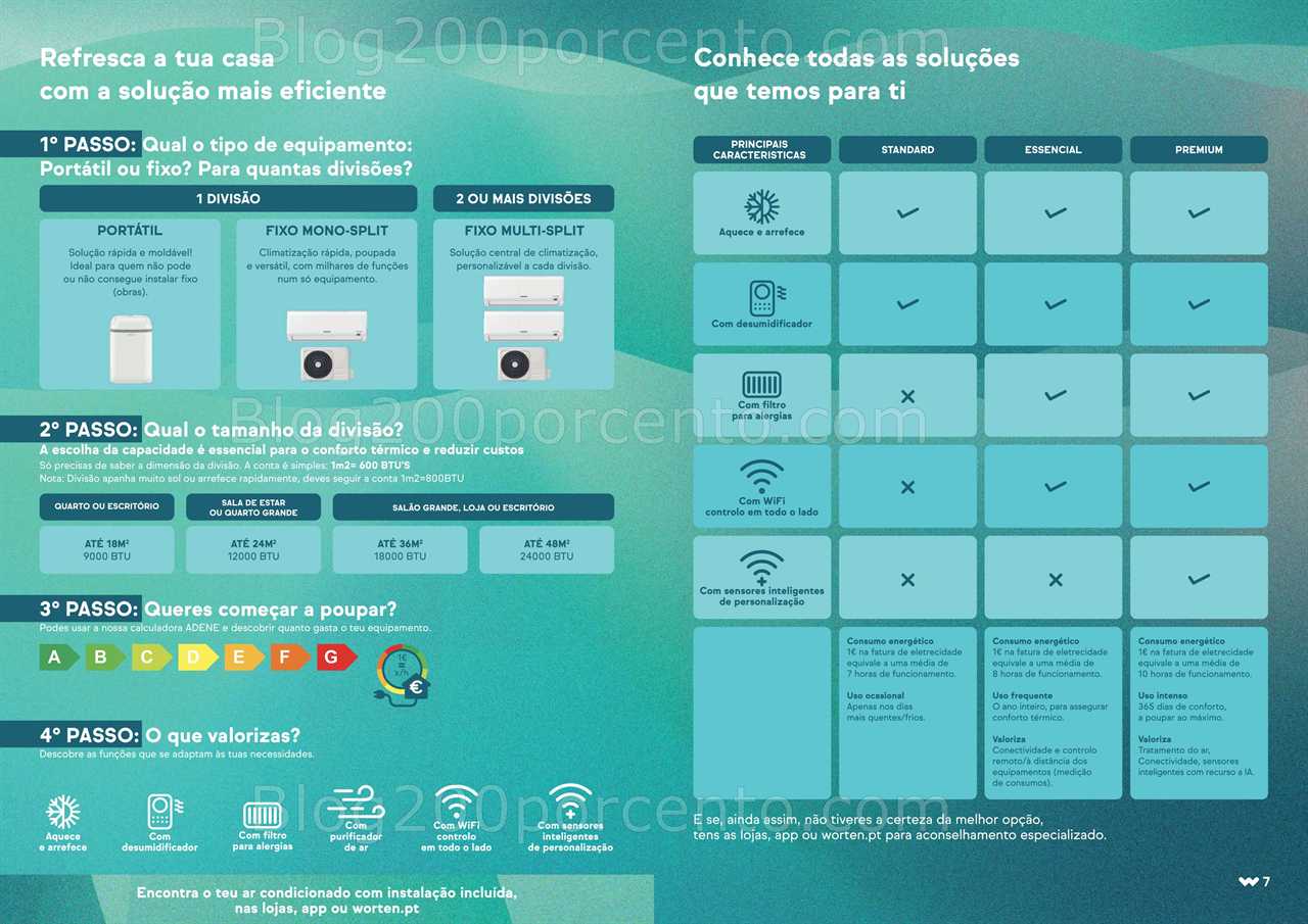 Antevisão Folheto WORTEN Ar Condicionado Promoções de 3 a 30 junho all