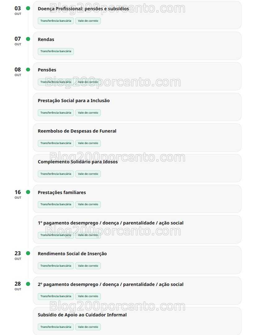 apoios sociais julho all