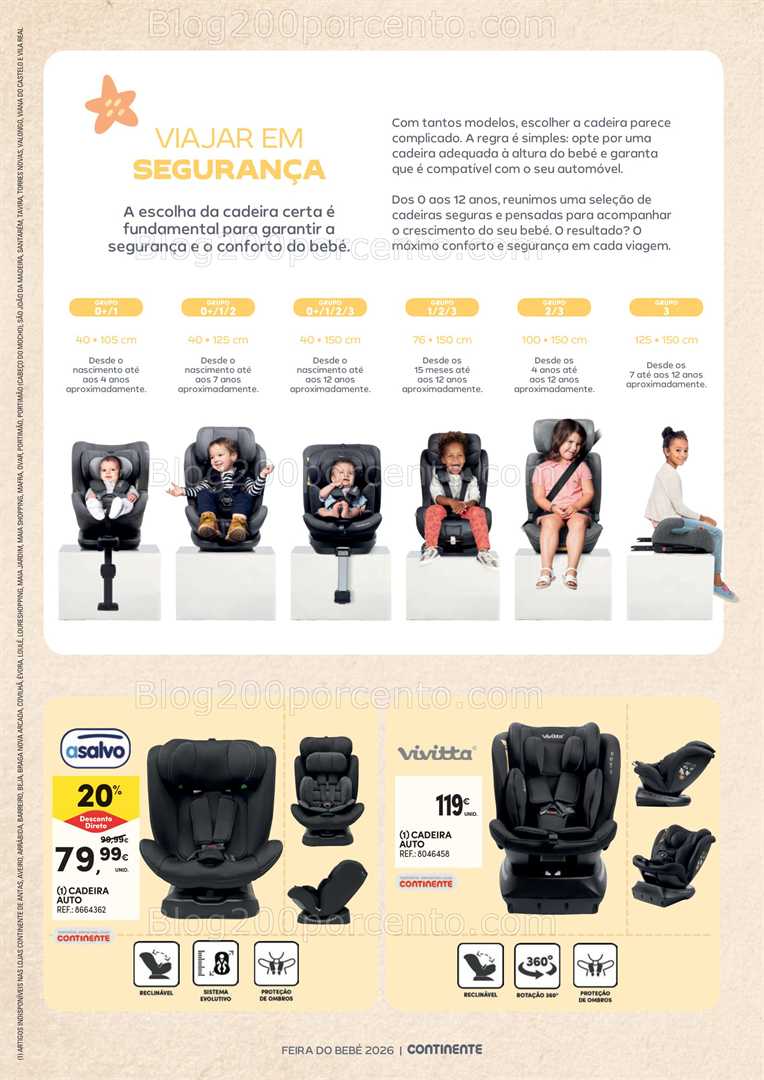 Antevisão Folheto CONTINENTE Feira do Bebé Promoções de 13 janeiro a 1 fevereiro
