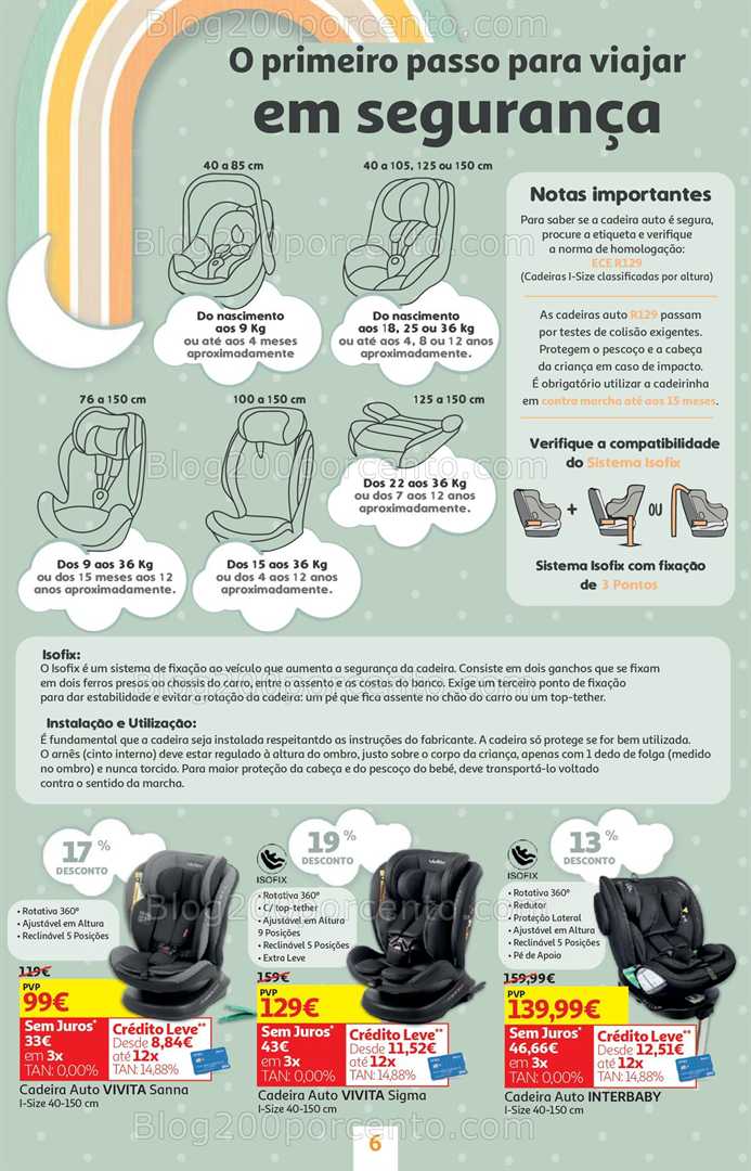 Antevisão Folheto AUCHAN Feira do Bebé Promoções de 13 a 26 janeiro